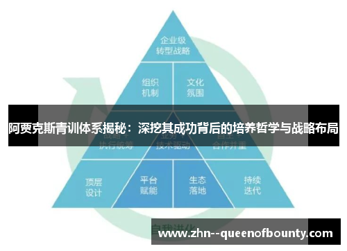 阿贾克斯青训体系揭秘：深挖其成功背后的培养哲学与战略布局