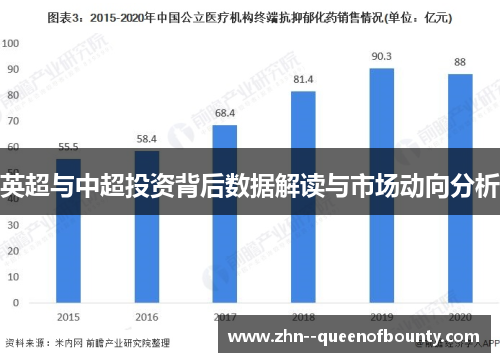 英超与中超投资背后数据解读与市场动向分析