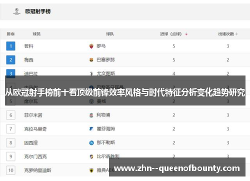 从欧冠射手榜前十看顶级前锋效率风格与时代特征分析变化趋势研究