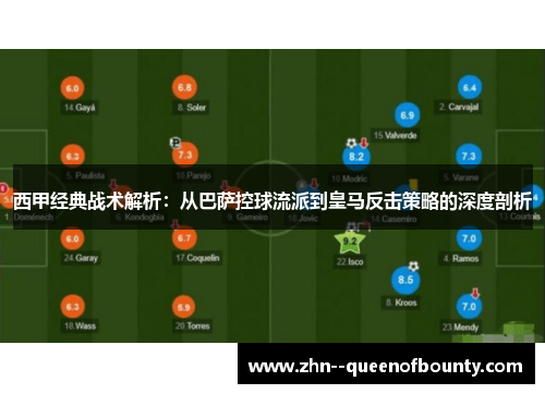 西甲经典战术解析：从巴萨控球流派到皇马反击策略的深度剖析