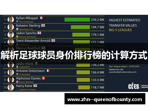 解析足球球员身价排行榜的计算方式